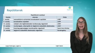 V. NOTAM, repülőterek és leszállóhelyek