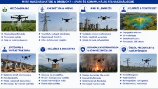 Légtér DroneStart
