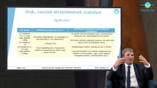 2024 novemberi adás Változások a drónok szabályozásában2024 októbertől - 2024 novemberi adás