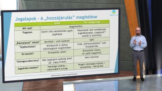 Adatkezelési alapok távpilótáknak